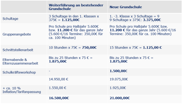 C:\Users\witt_v\AppData\Local\Microsoft\Windows\INetCache\Content.Word\Projektkostenrechnung_Inflation_100Minuten.PNG