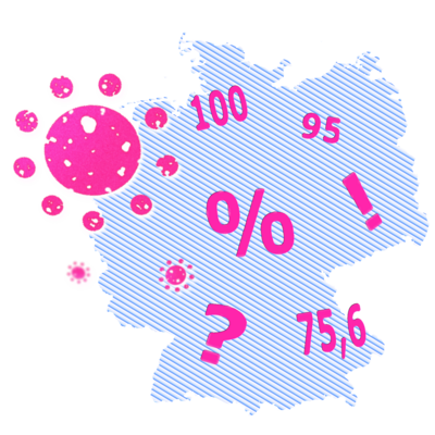 Eine Deutschlandkarte mit ein paar rosa Masernviren und Prozentzahlen.
