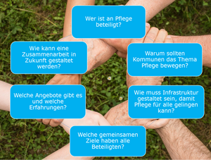 In einer Art Kreis fassen sich mehrere Personen jeweils an die Handgelenke. Darüber stehen in blauen Kästen die Fragen des Pflegetages.